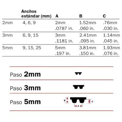 PowerGrip GT3 ~ Paso 2 mm - Ancho 4 mm - Largo 100 mm